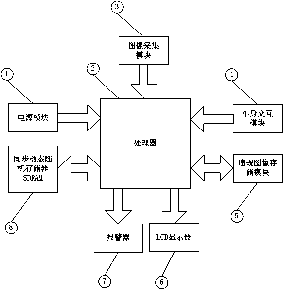 Lane departure warning system and method based on monocular camera