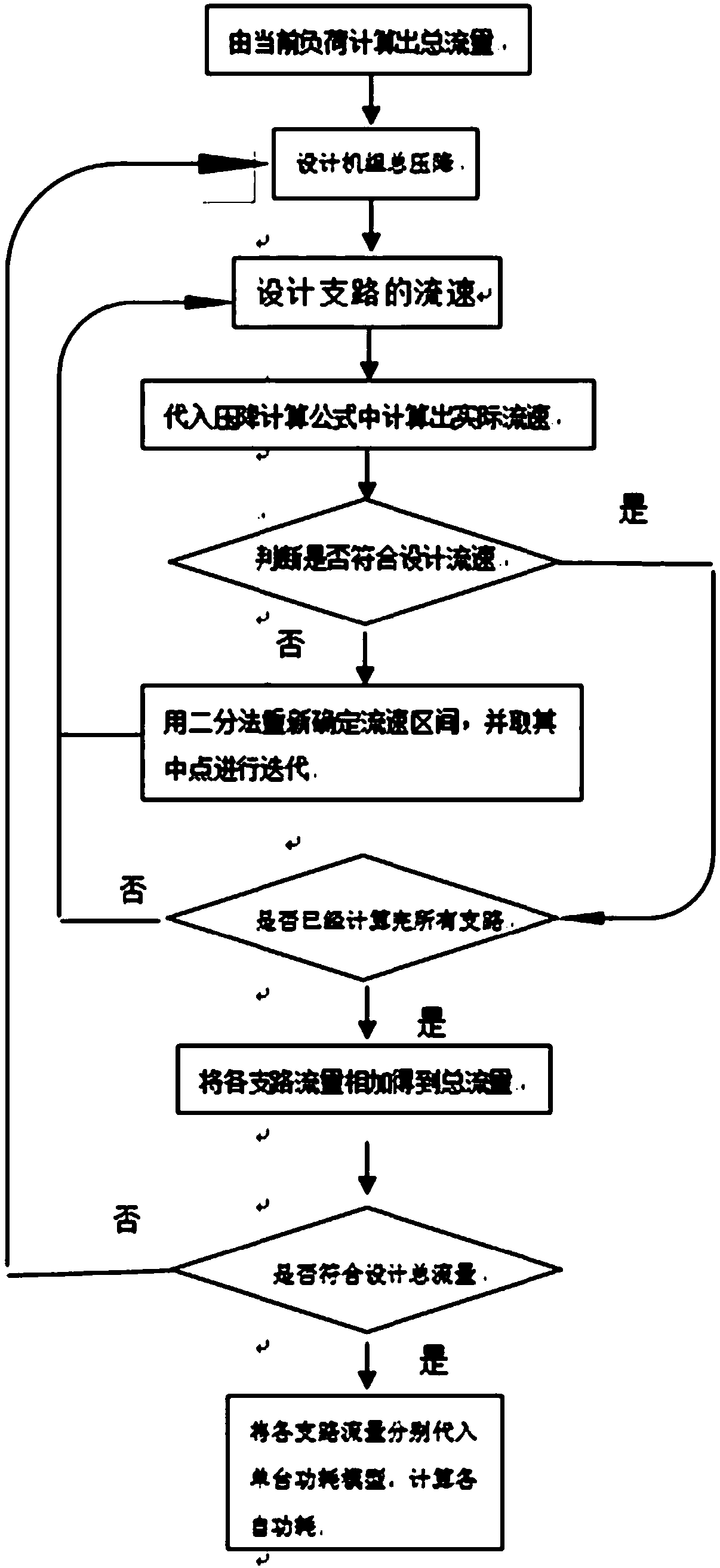 Energy-saving control method, electronic device, storage medium, device and system