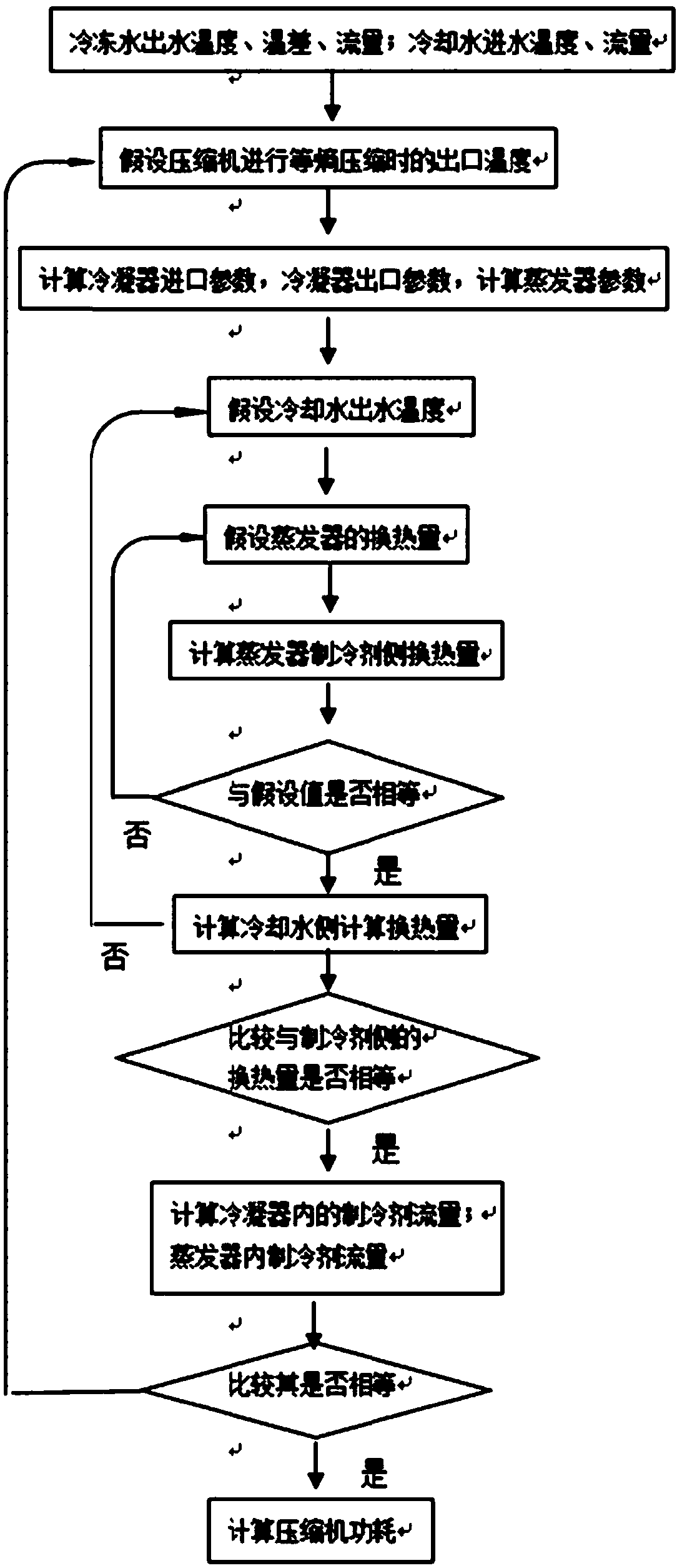 Energy-saving control method, electronic device, storage medium, device and system