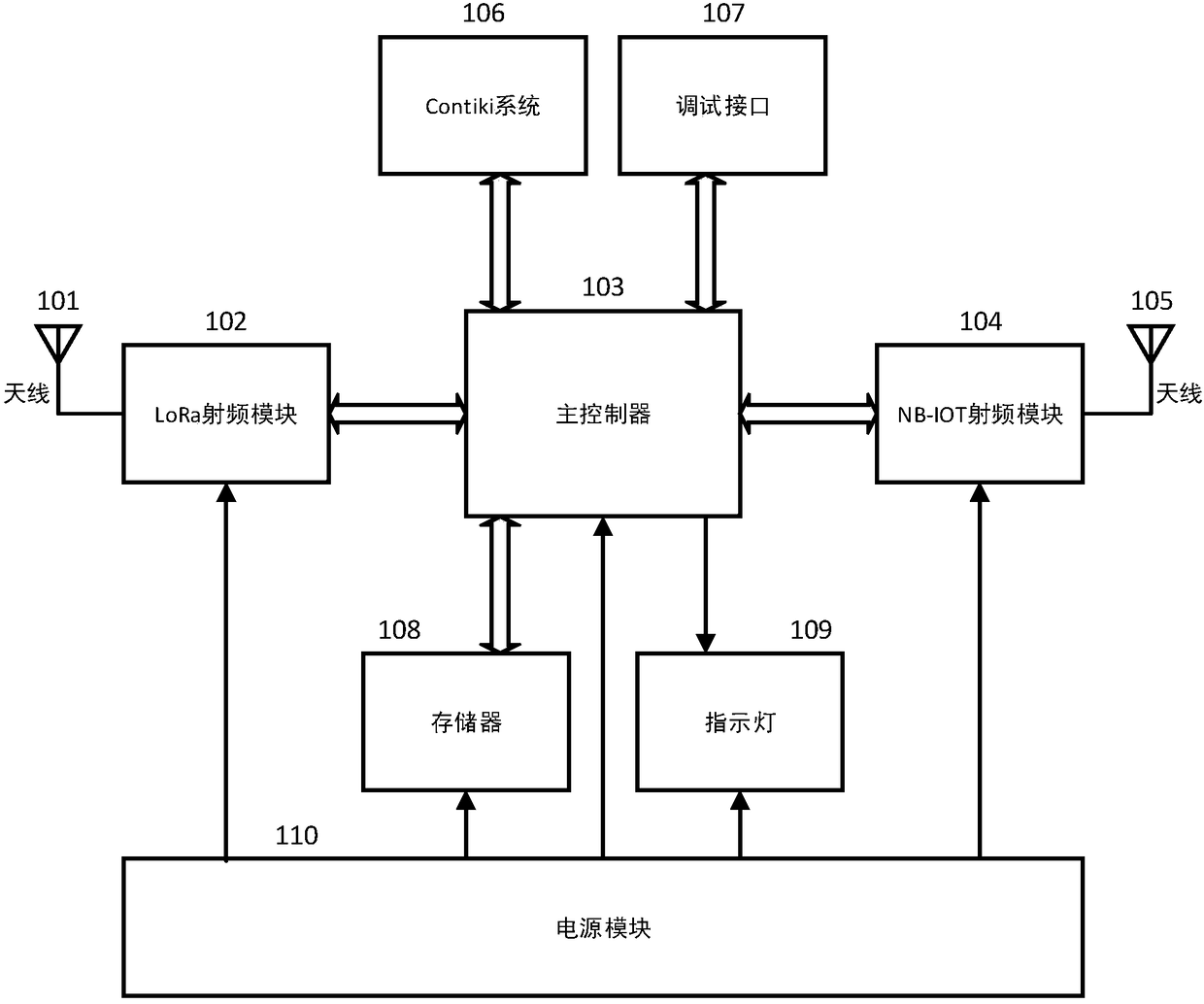 NB-IoT and LoRa-based bus duct temperature collection gateway