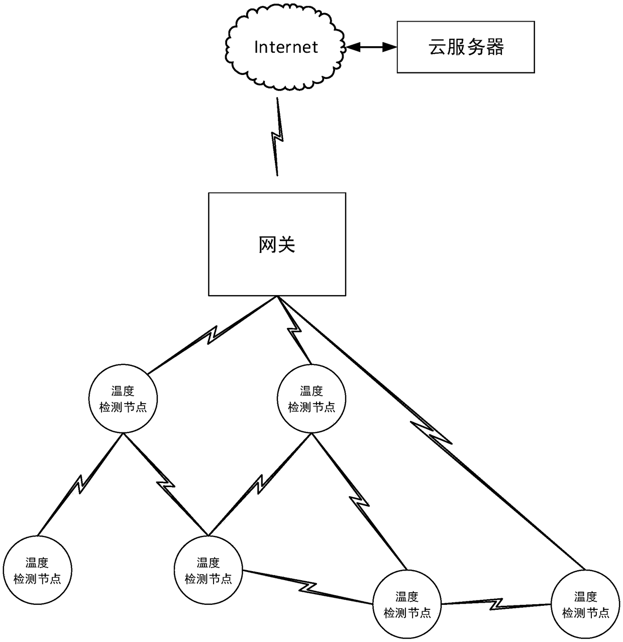 NB-IoT and LoRa-based bus duct temperature collection gateway