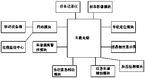 Automatic vehicle driving system and usage method therefor