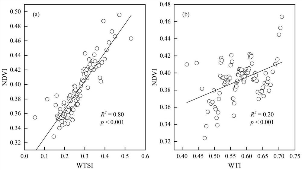 Method and system for simulating vegetation productivity spatial pattern based on climate and soil