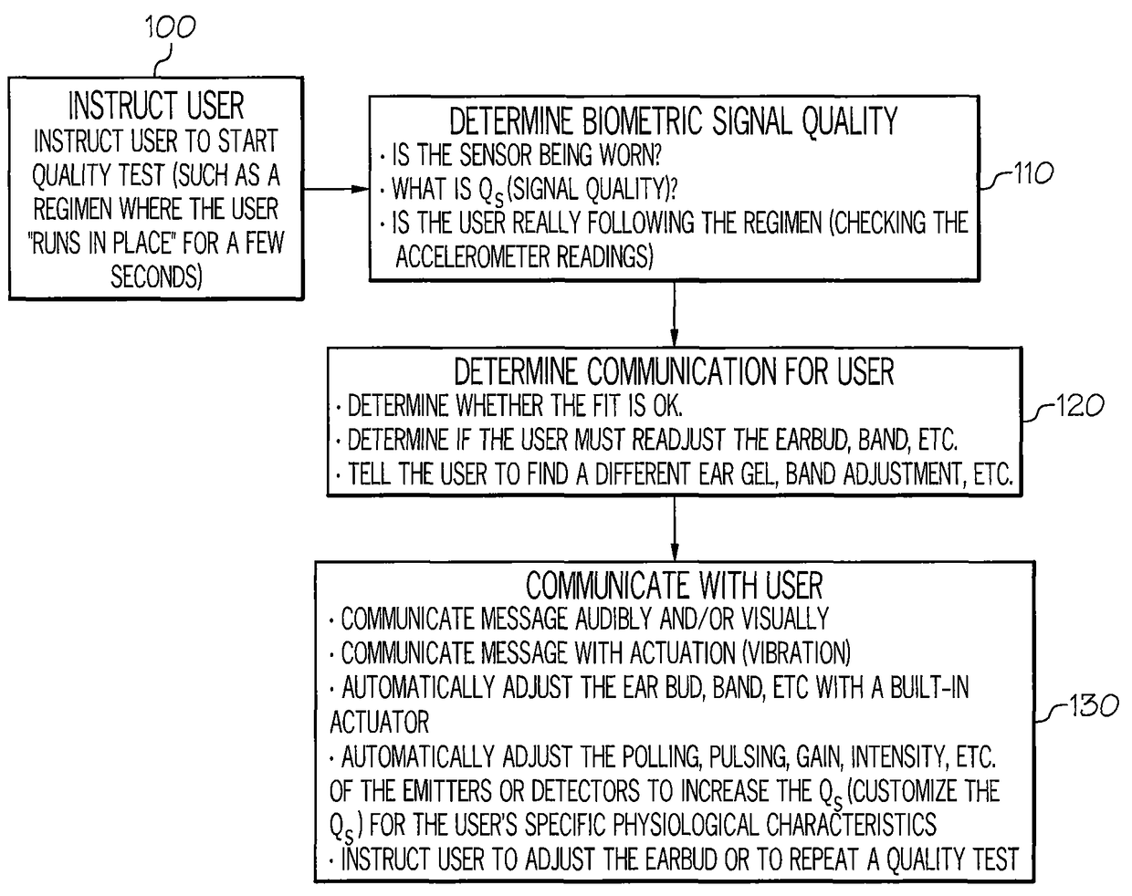 Methods and apparatus for improving signal quality in wearable biometric monitoring devices