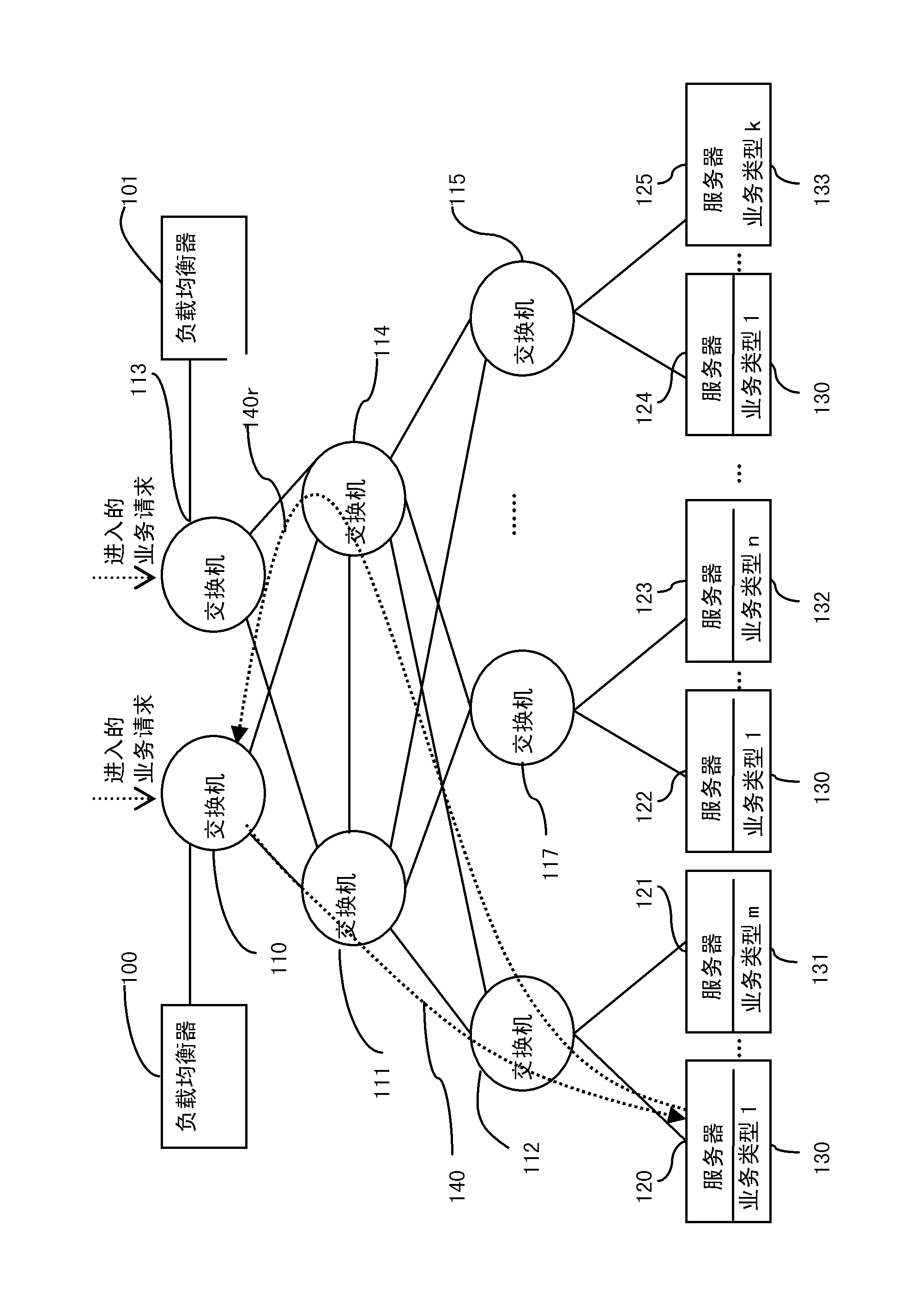 Load balancing device and load balancing method