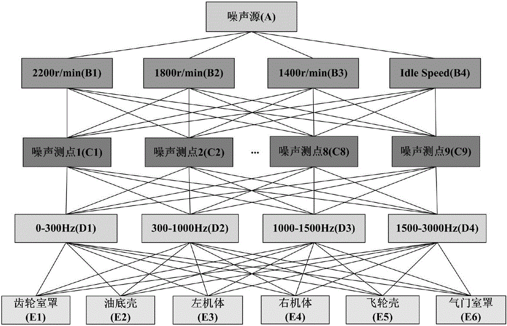 Engine noise source identification method