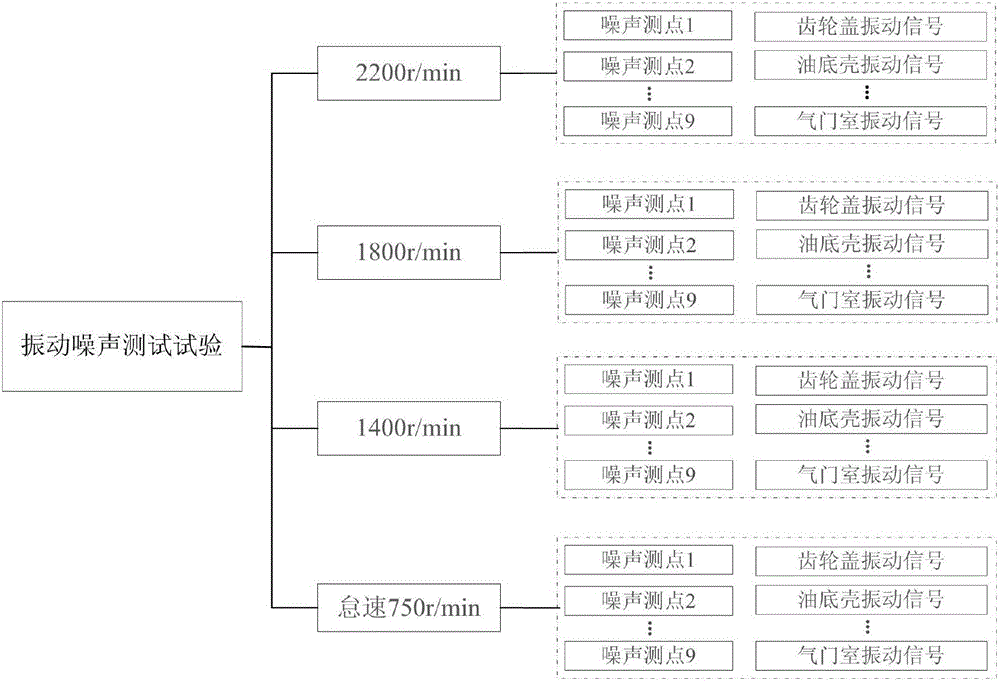 Engine noise source identification method