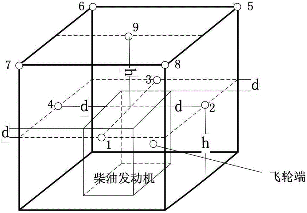 Engine noise source identification method