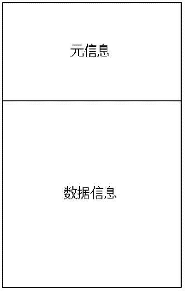 Dynamic stubbing technology based time-delay analysis method for data packet processing