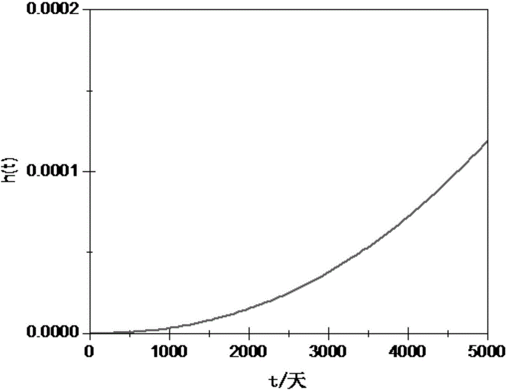 Power cable operation maintenance method based on historical fault information and operating state