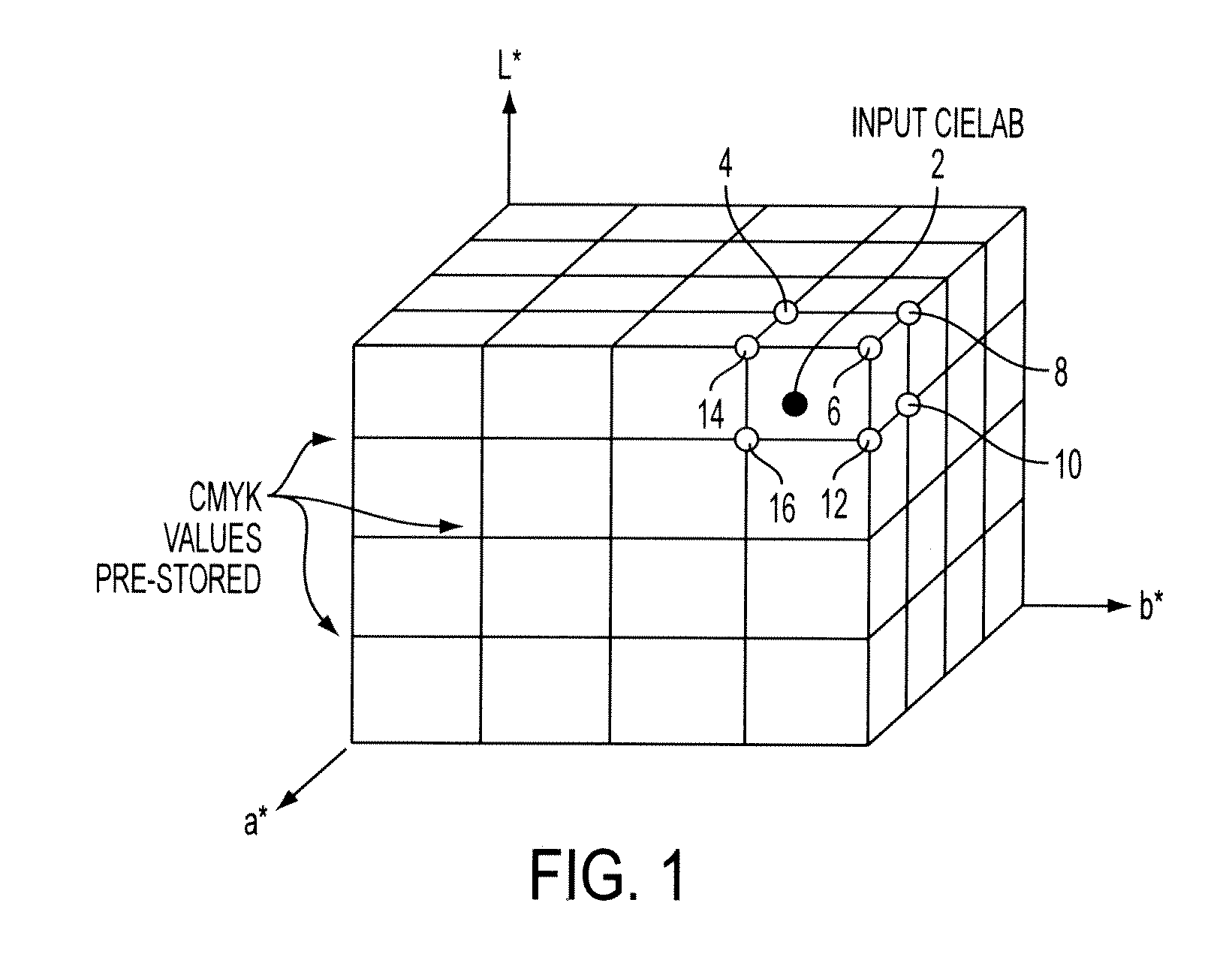 Methods, systems and apparatus for jointly optimizing node locations and corresponding output values of a color look-up-table (LUT)