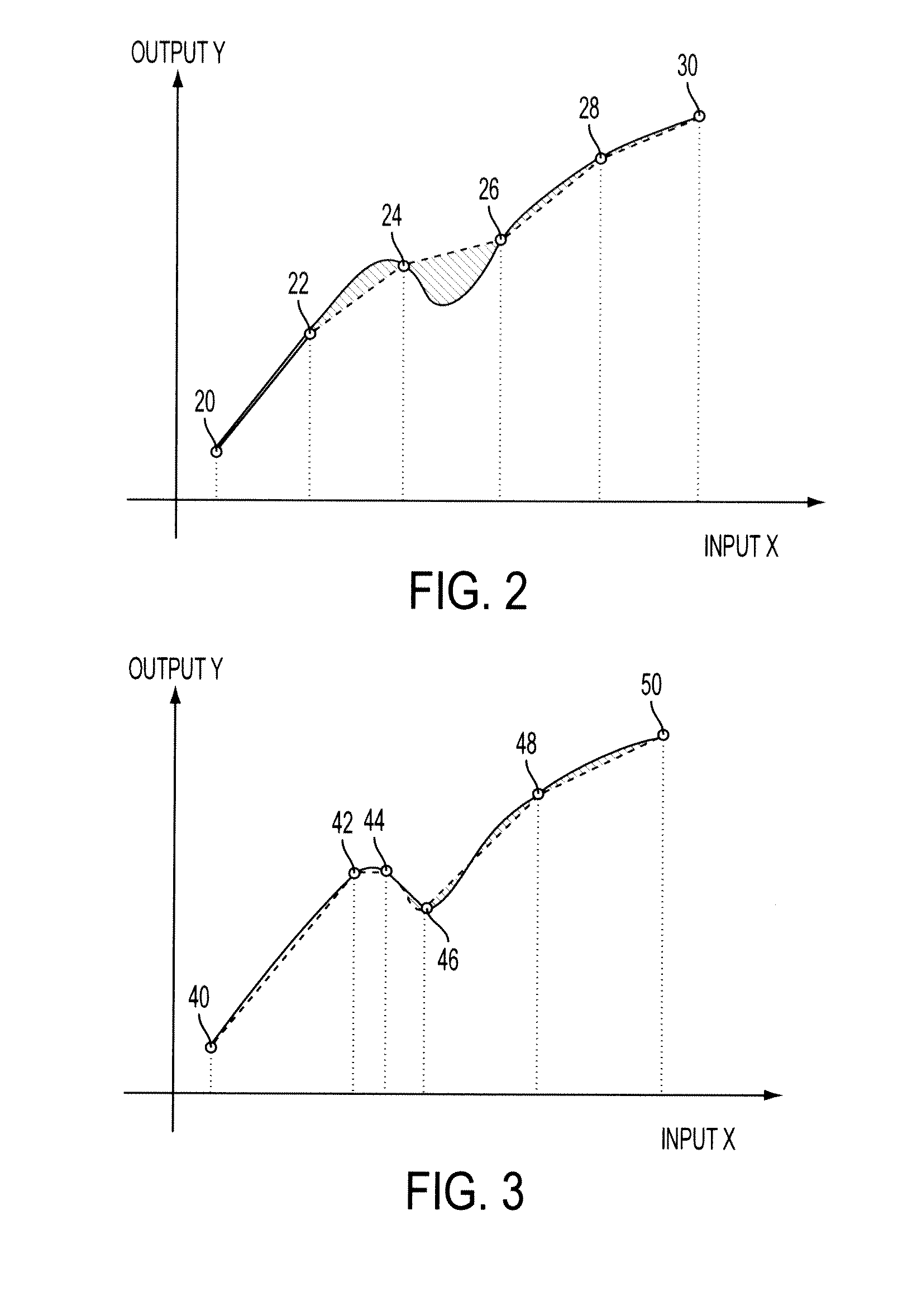 Methods, systems and apparatus for jointly optimizing node locations and corresponding output values of a color look-up-table (LUT)