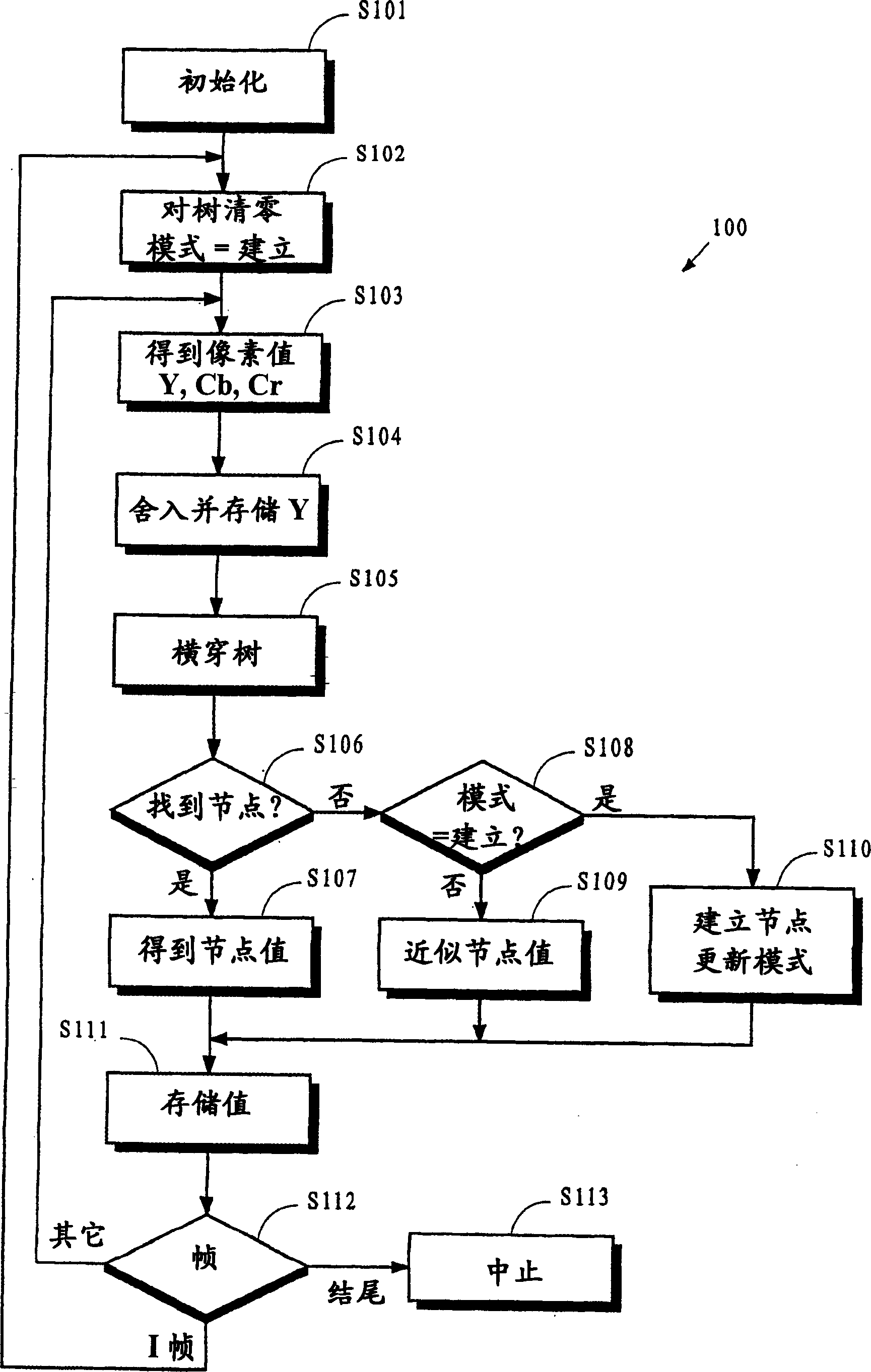 Frame compression using radix approximation or differential code and escape code