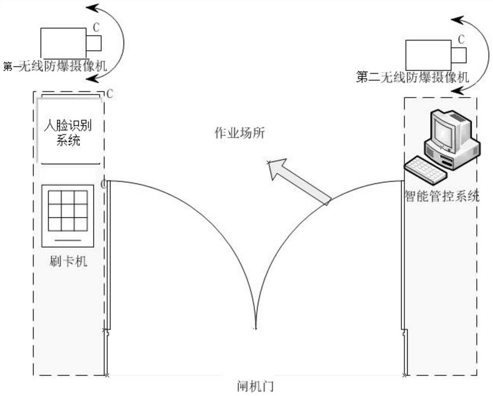 Intelligent safety management and control system for risk workplace