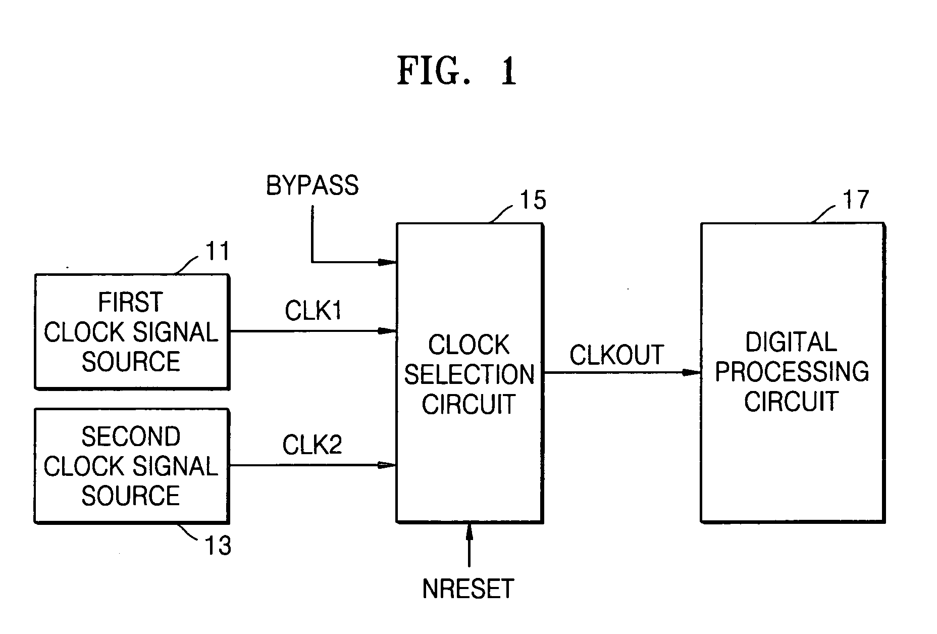 Clock selection circuit and digital processing system for reducing glitches