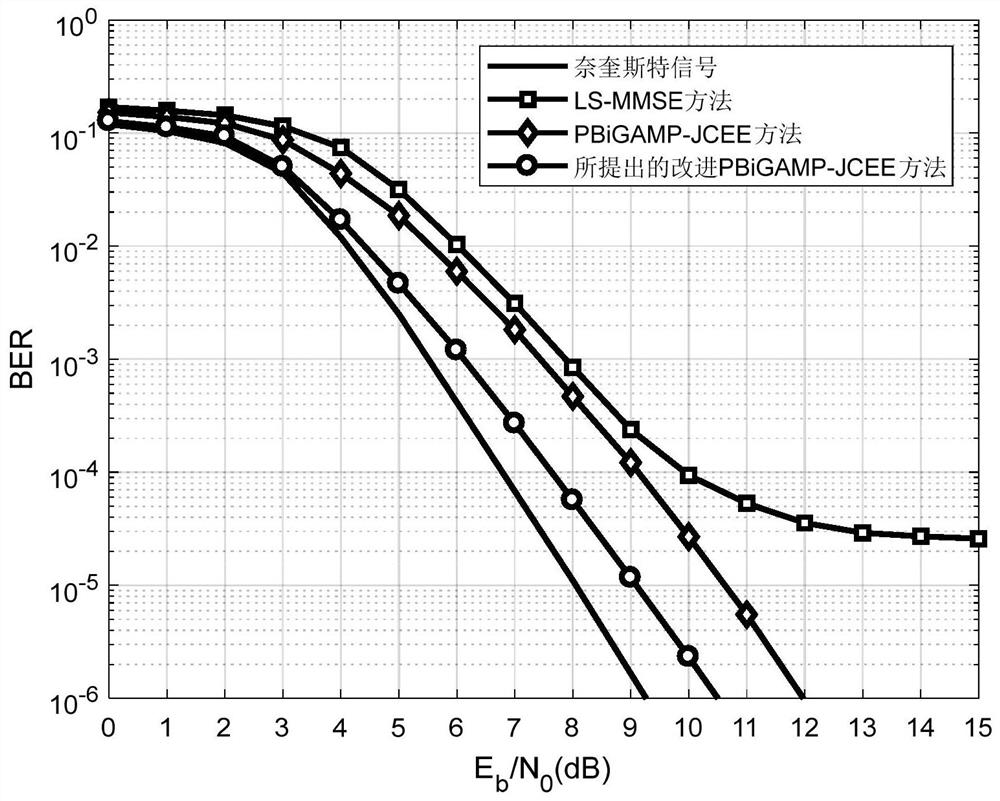 MFTN joint channel estimation and equalization method under time-varying frequency selective fading channel