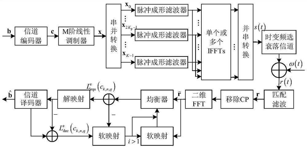 MFTN joint channel estimation and equalization method under time-varying frequency selective fading channel