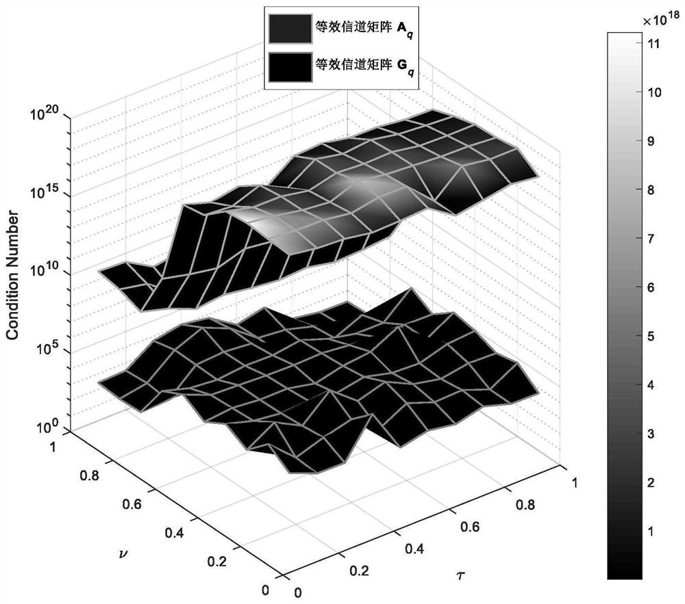 MFTN joint channel estimation and equalization method under time-varying frequency selective fading channel