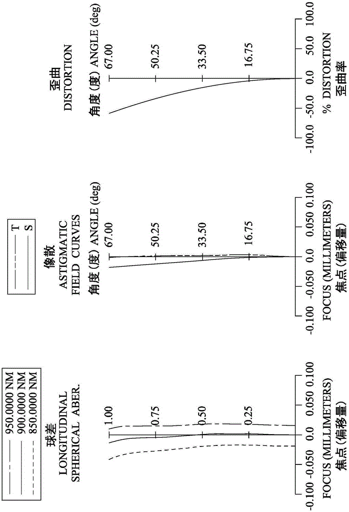 Optical lens set for image taking, image taking device and electronic device