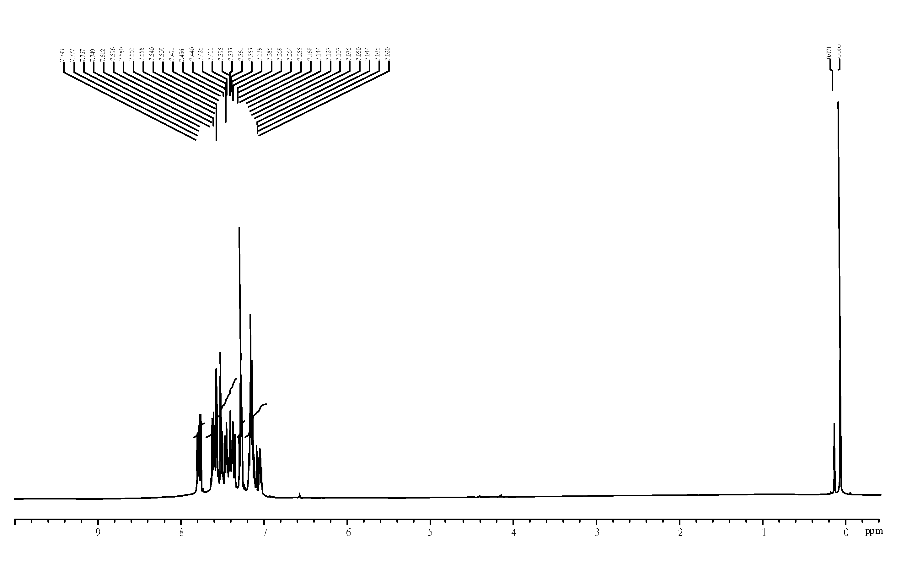 Novel blue organic compound and organic electroluminescent device using the same