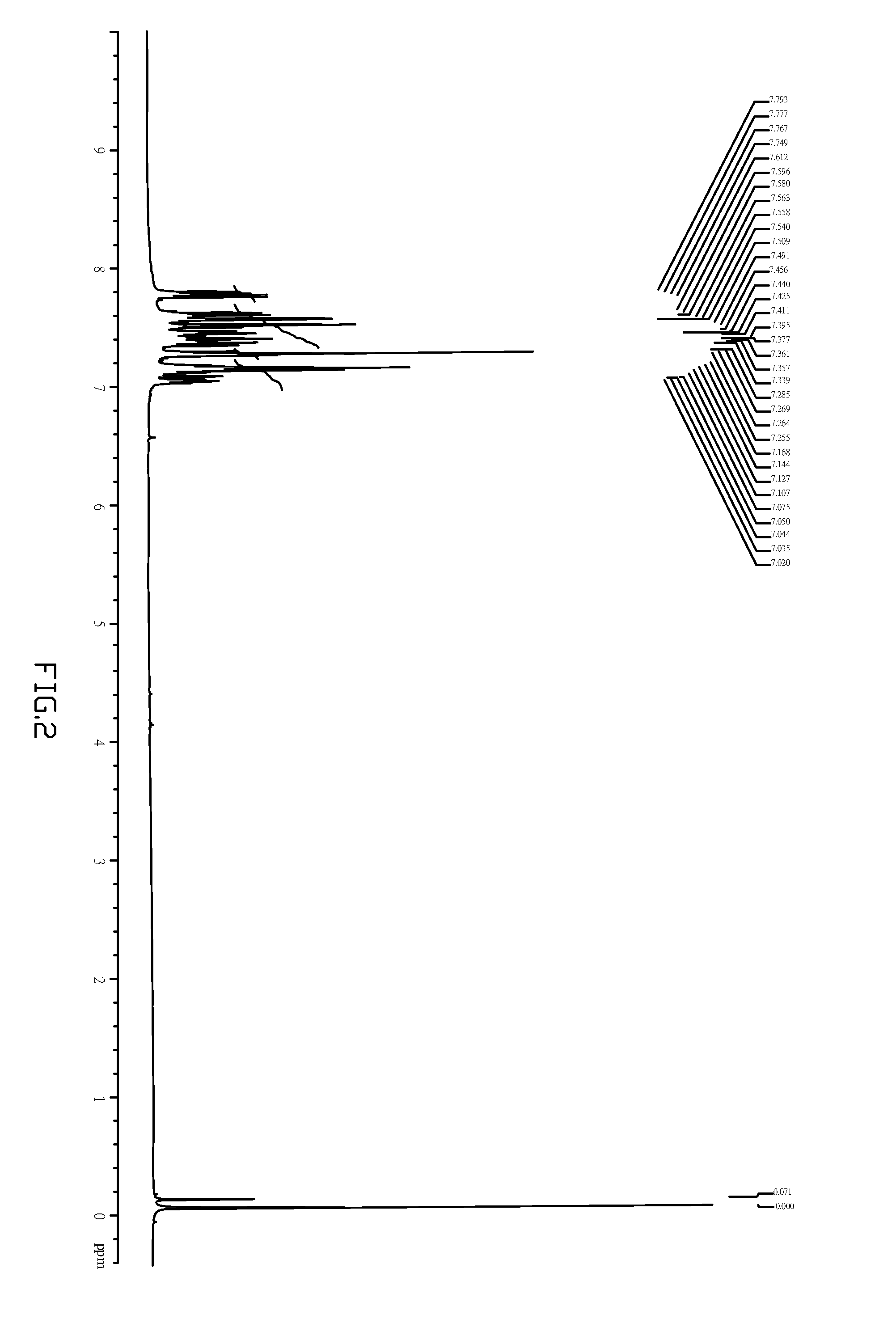 Novel blue organic compound and organic electroluminescent device using the same