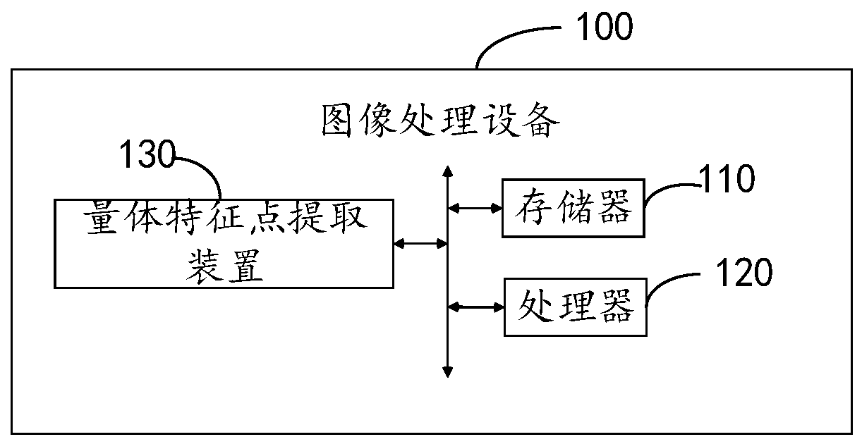 A volume feature point extraction method and device