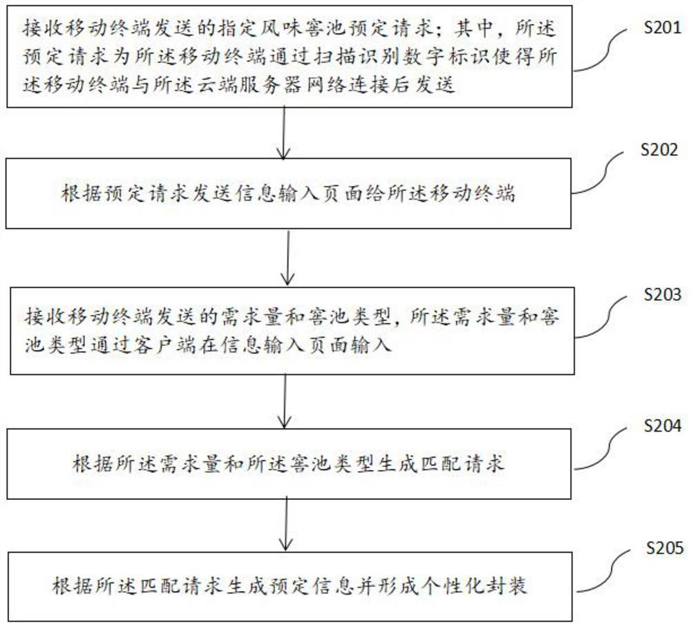 One-bite filling of plasmogen wine, assembly and personalized reservation method based on wine tasting habits