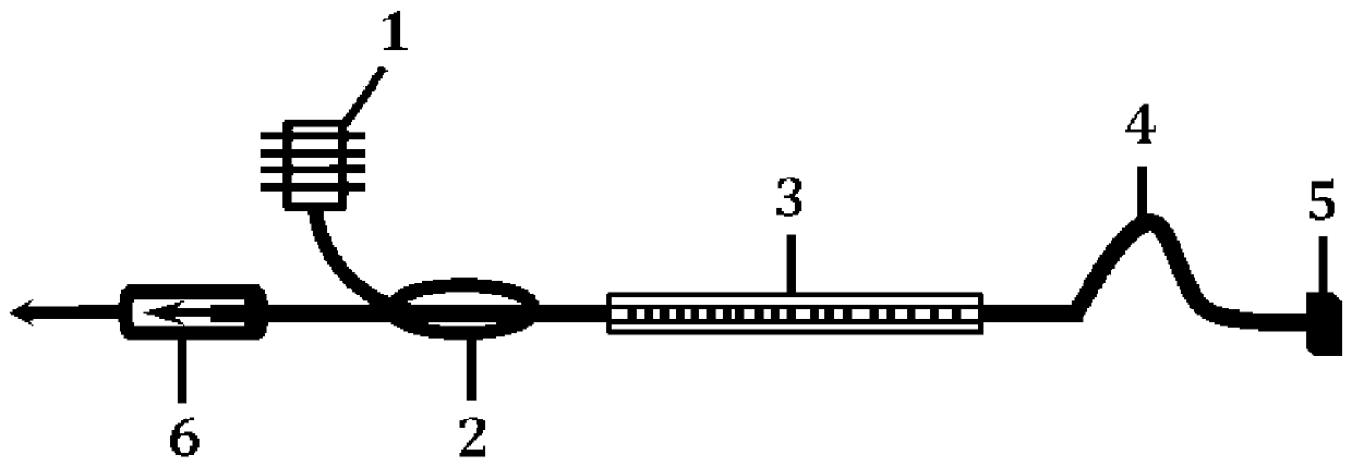 Gain-dependent wavelength-controlled and tunable ultra-short pulse laser generation method and device