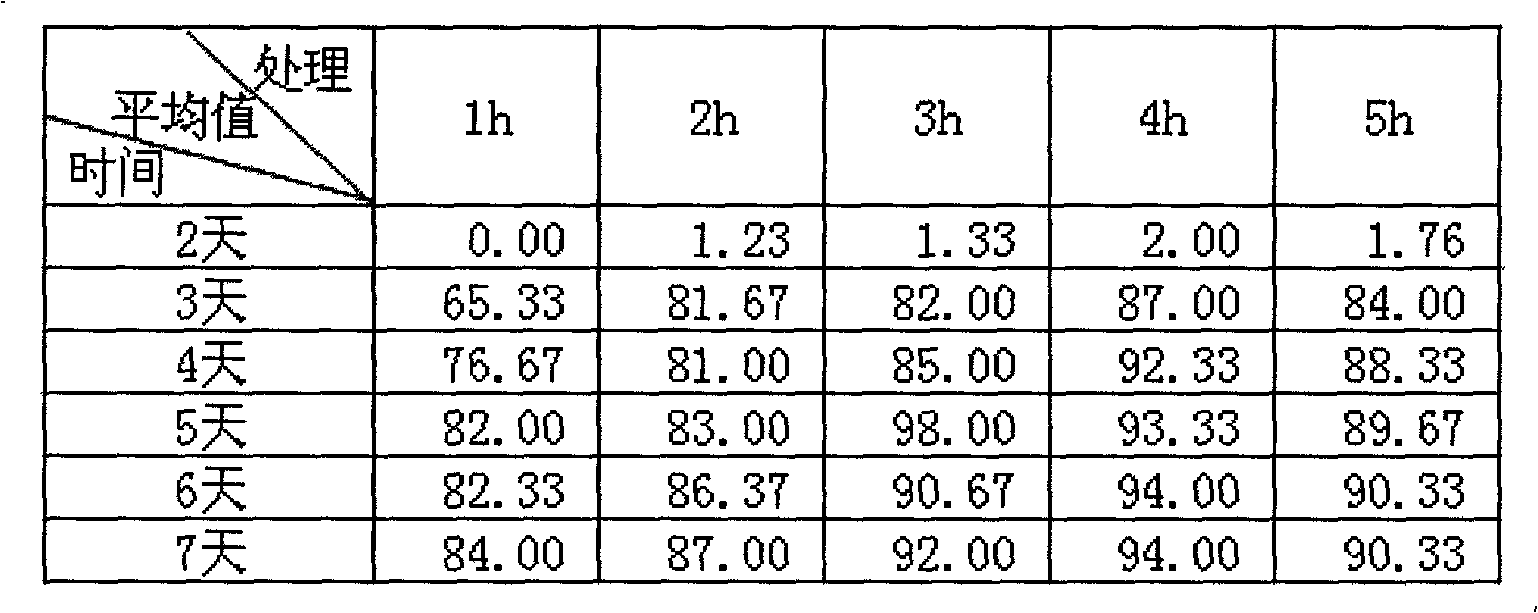 Seed germination acceleration method