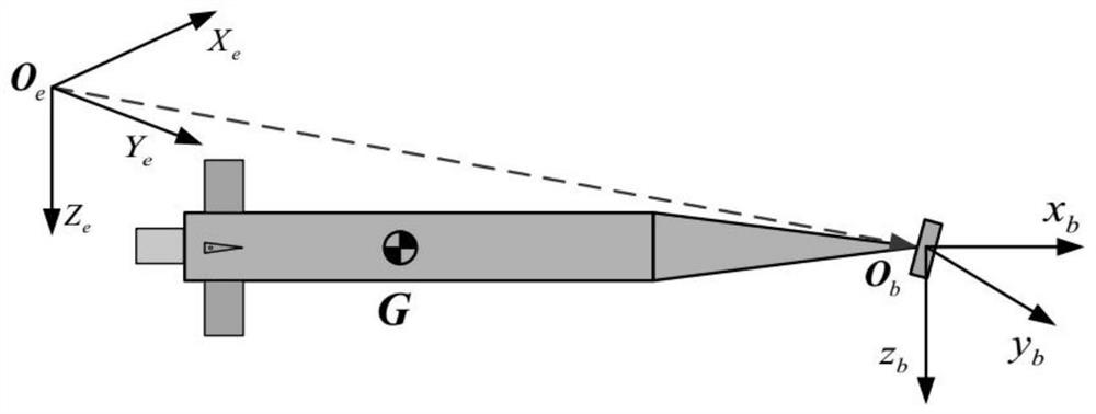 Self-adaptive fault-tolerant control method for supercavitation navigation body