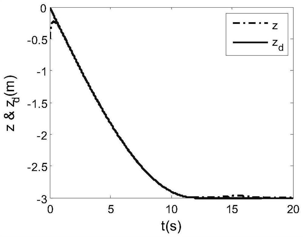 Self-adaptive fault-tolerant control method for supercavitation navigation body