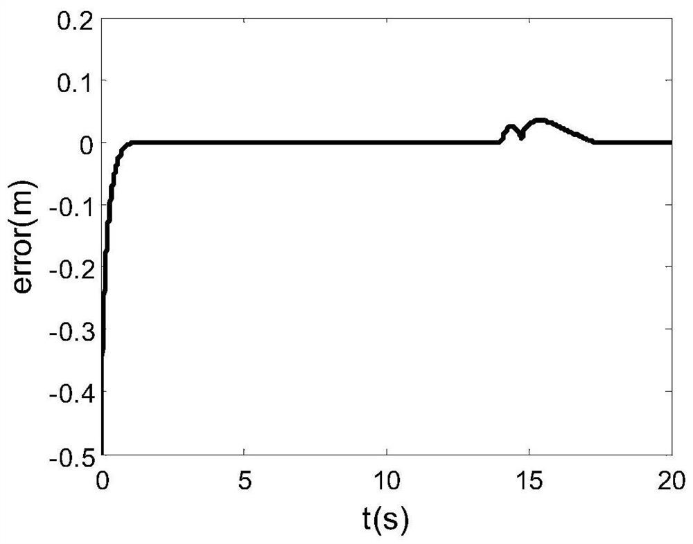 Self-adaptive fault-tolerant control method for supercavitation navigation body