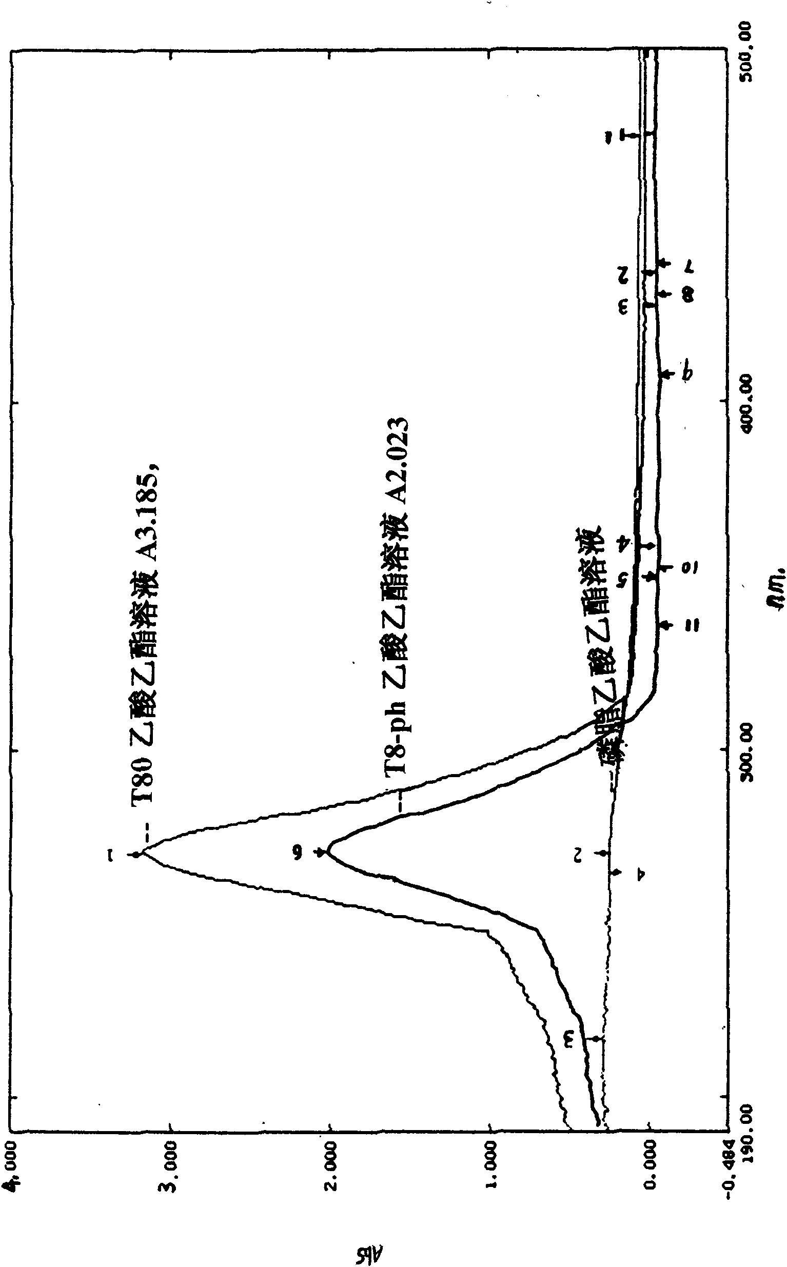 Tea extract-phytosomes composite and preparation method thereof