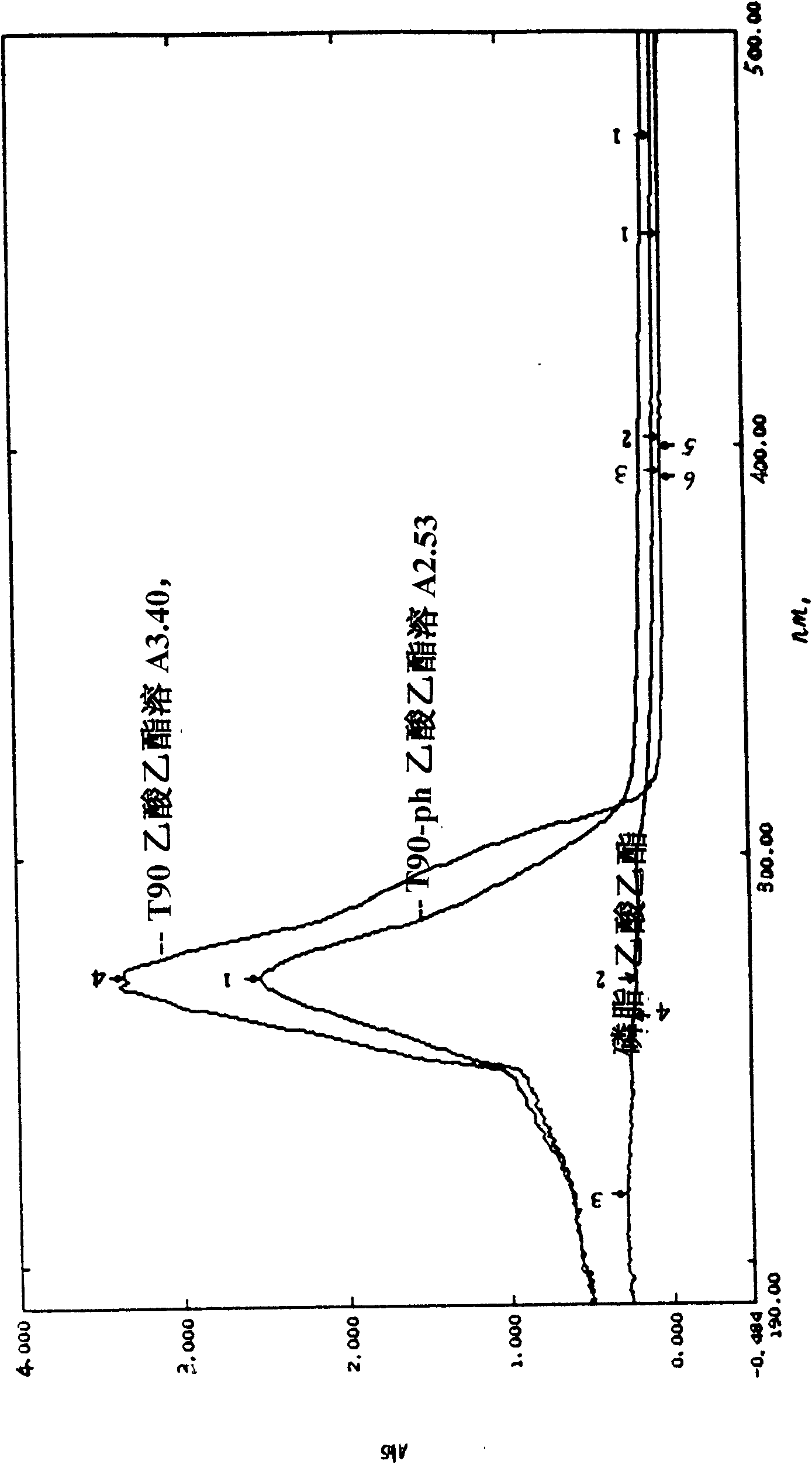 Tea extract-phytosomes composite and preparation method thereof