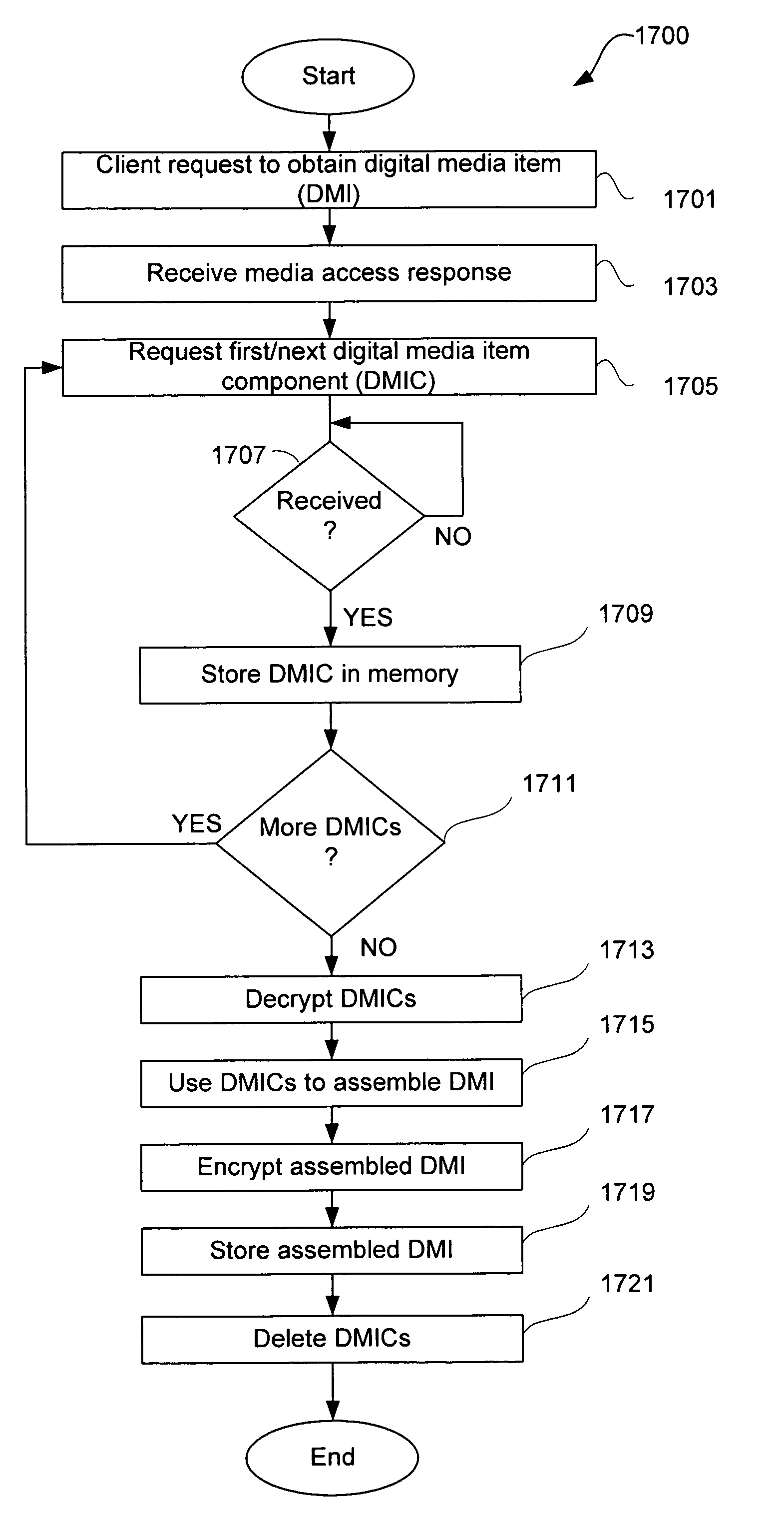 Network-based purchase and distribution of digital media items