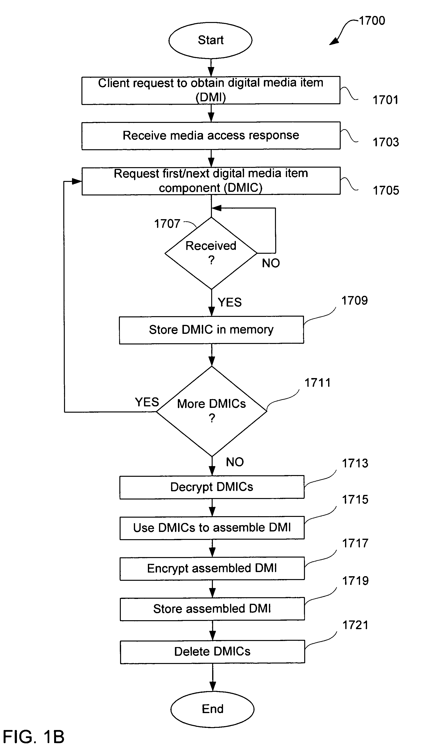 Network-based purchase and distribution of digital media items