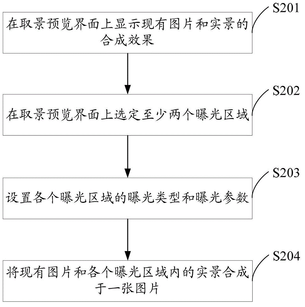 Multiple exposure method and device