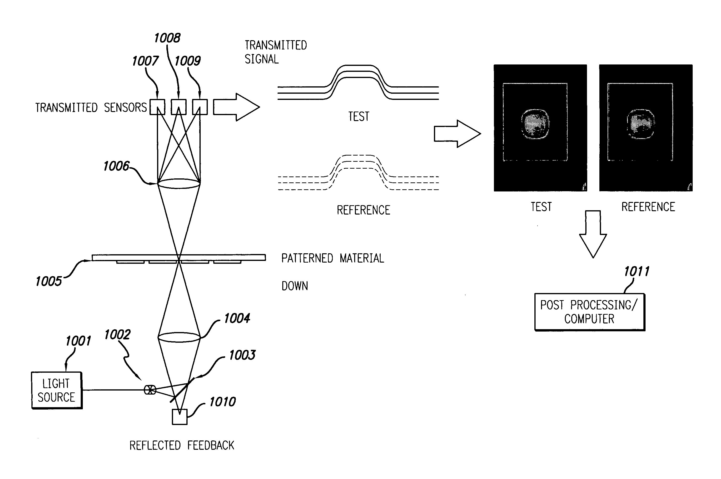 Closed region defect detection system