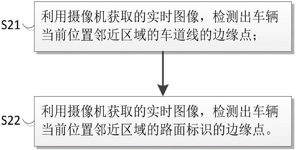 Road sign drawing and vehicle positioning method and system for automatic drive