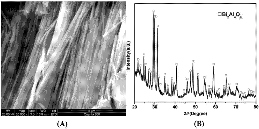 Method for preparing aluminate nanowire array