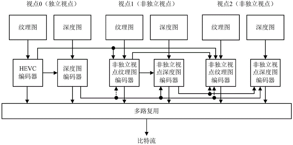 3D-HEVC interframe coding merge mode fast decision making method