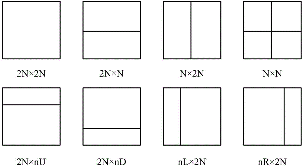 3D-HEVC interframe coding merge mode fast decision making method