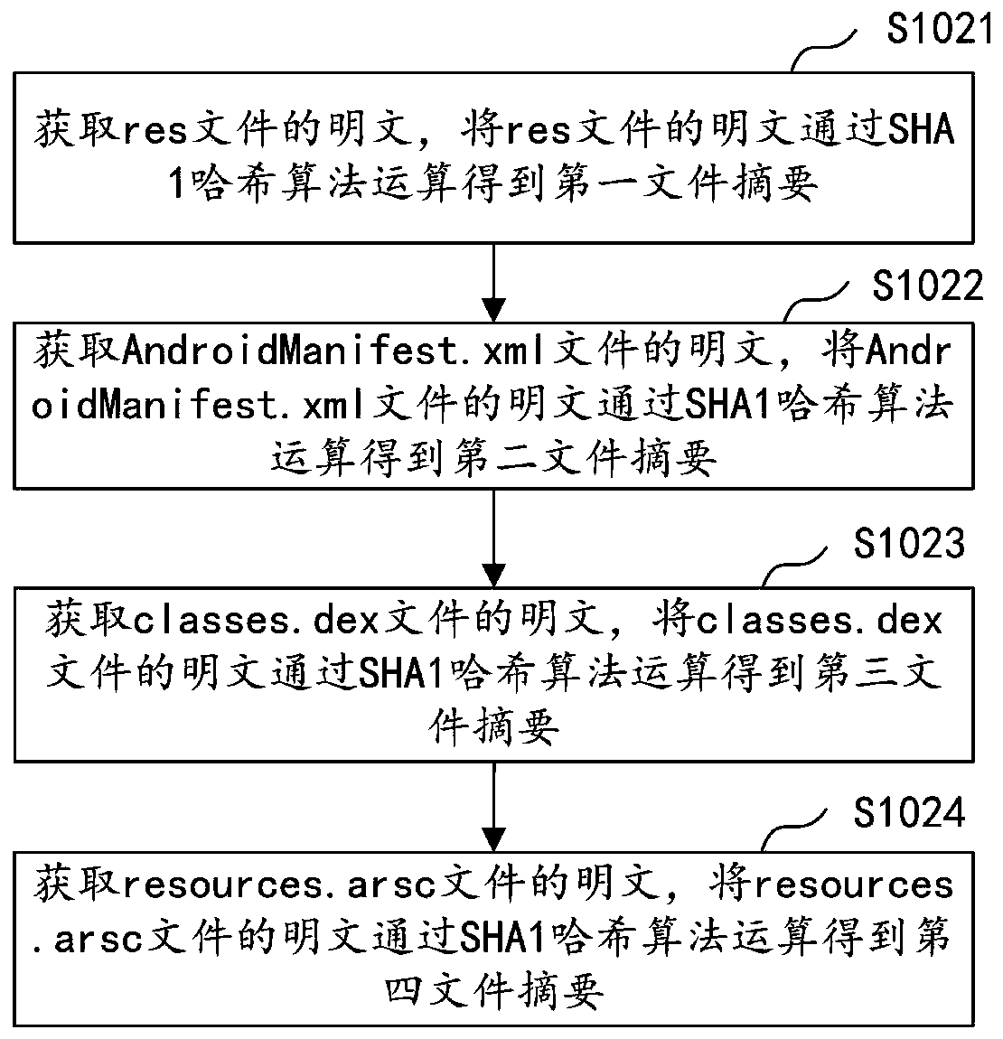 Application of multi-channel packaging method, device, computer equipment and storage medium