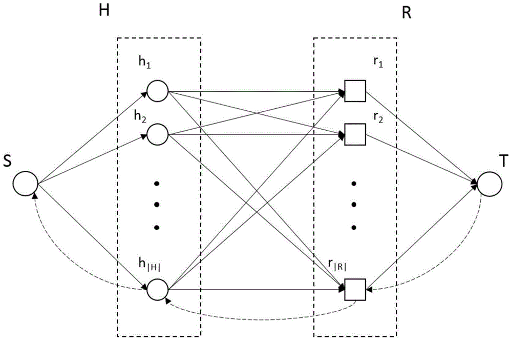 Mutual evaluation method for homework of students during online course