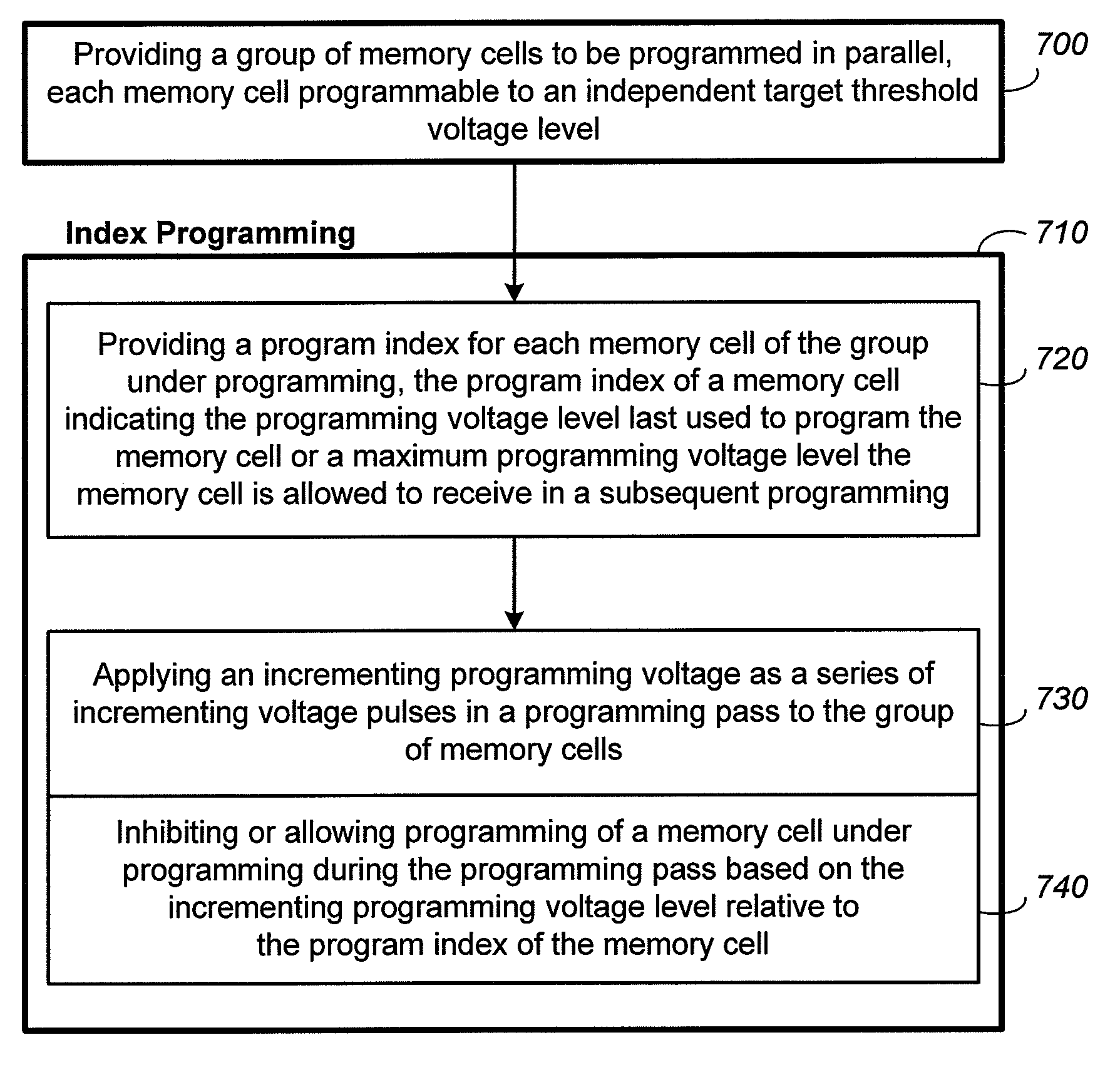 Method for index programming and reduced verify in nonvolatile memory