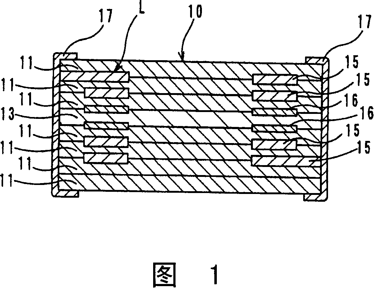 Multilayer coil