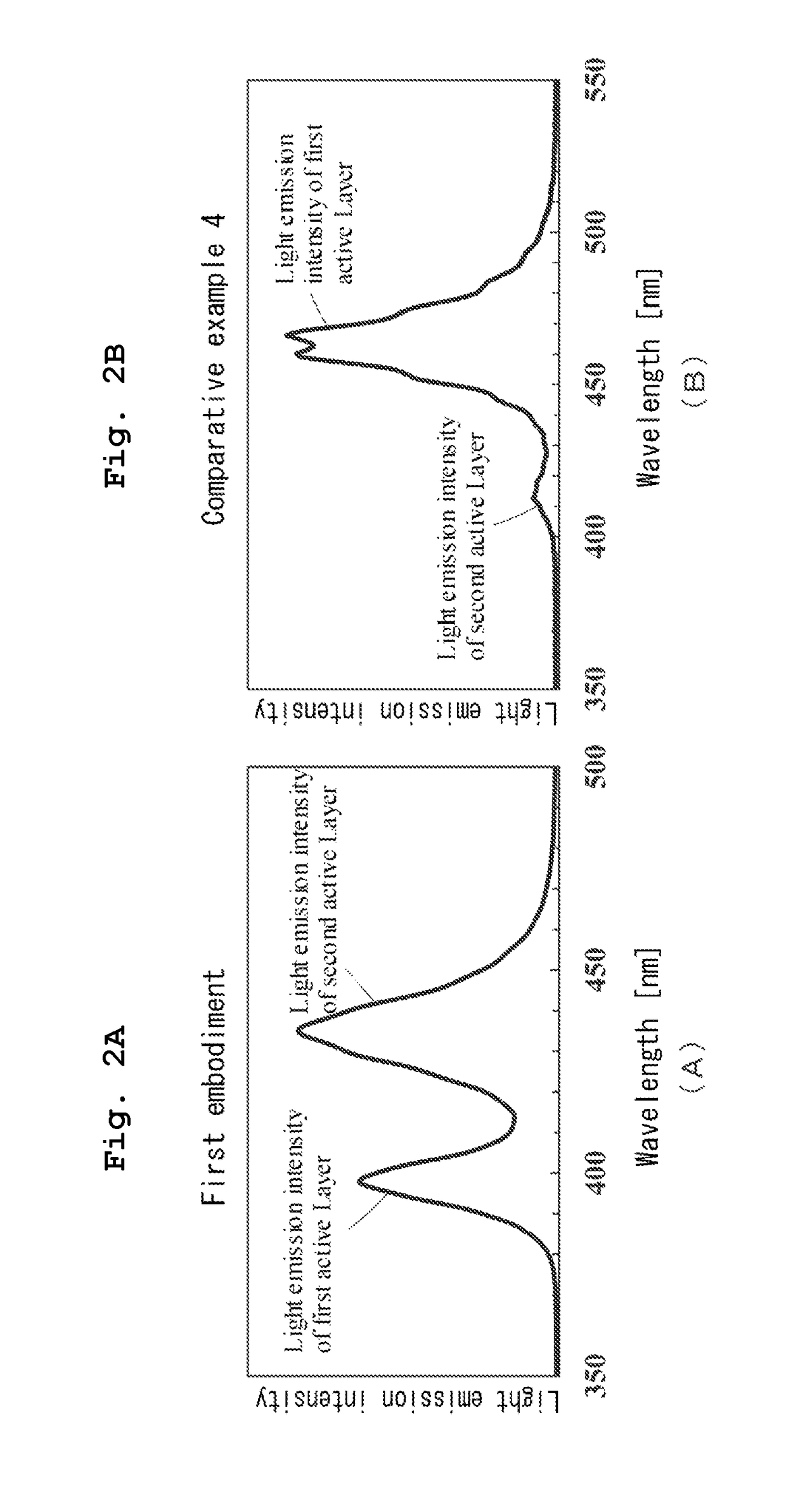 Nitride semiconductor light-emitting device with periodic gain active layers