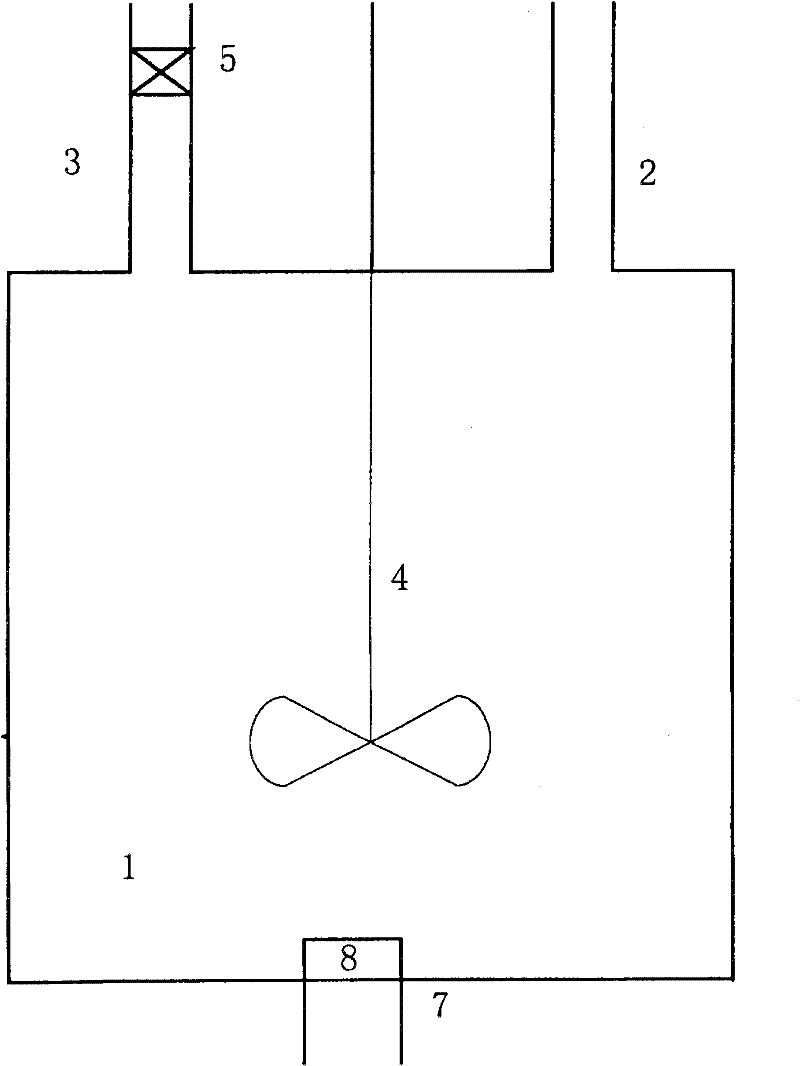 Method for preparing molecular sieve