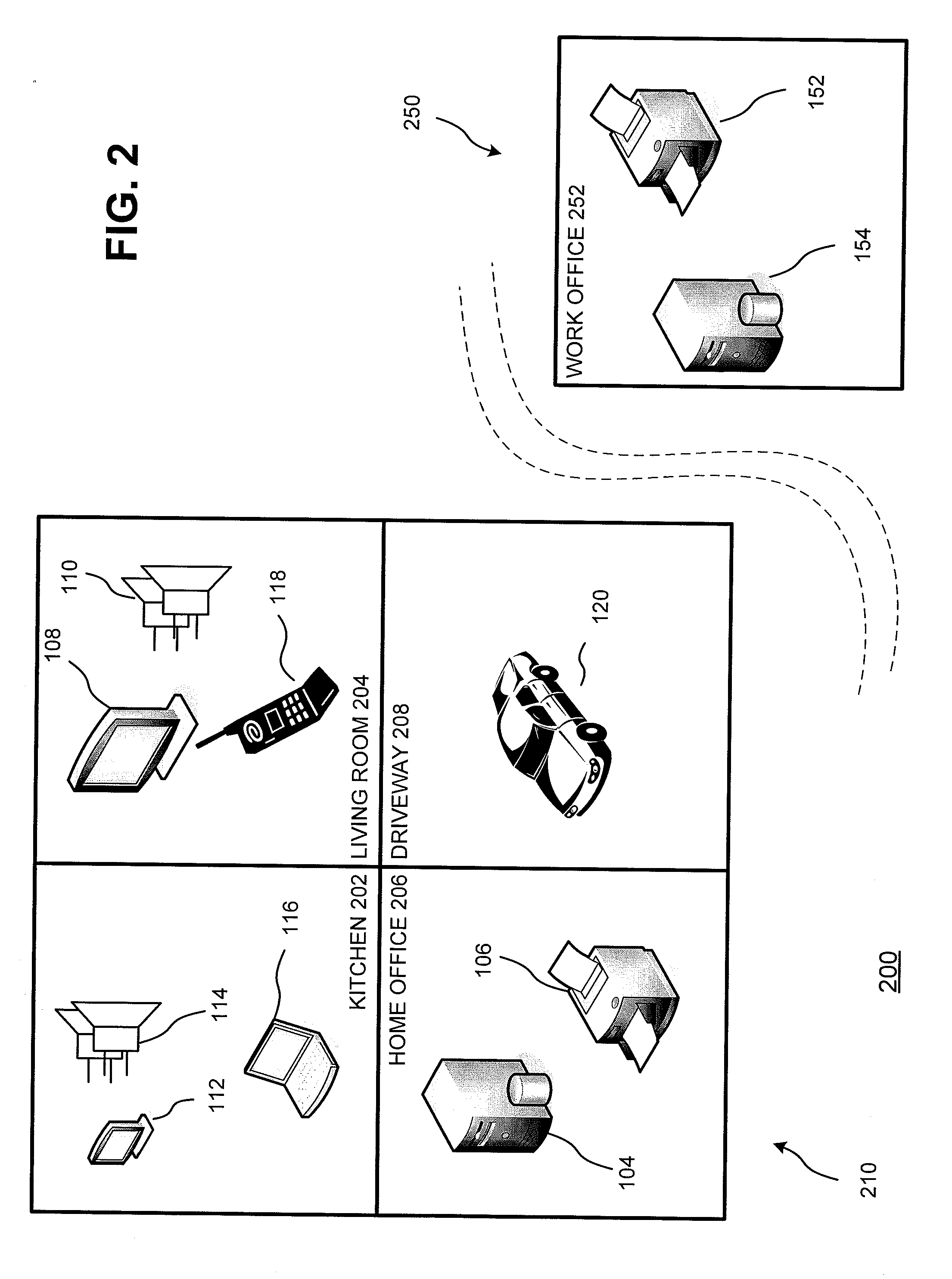 Providing services to a mobile device in a personal network