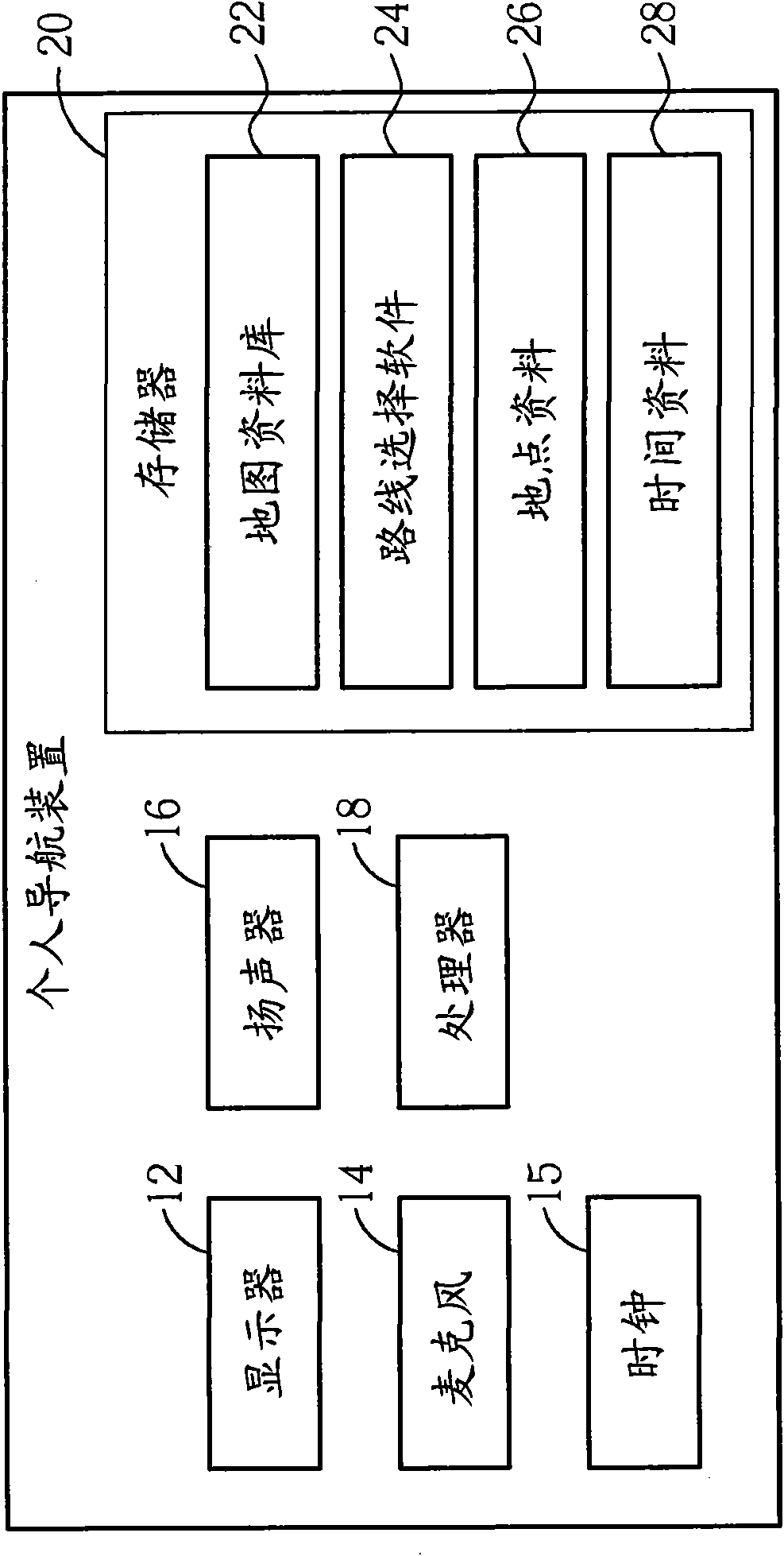 Method for automatically selecting navigation path in personal navigation device